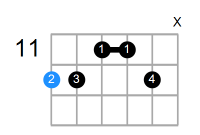 E6/9sus4 Chord